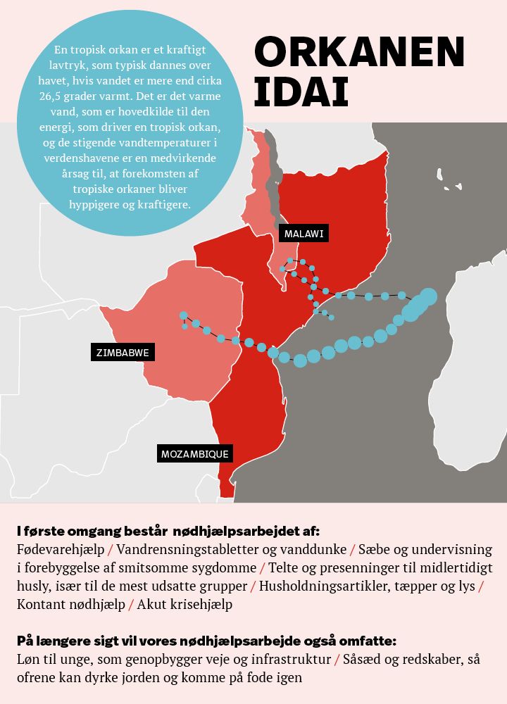 Illustration / grafik af orkanen Idai og Folkekirkens Nødhjælps indsats efterfølgende
